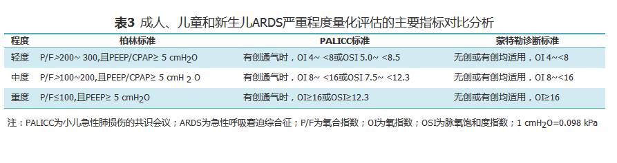 指南解读2017年新生儿急性呼吸窘迫综合征蒙特勒诊断标准解读