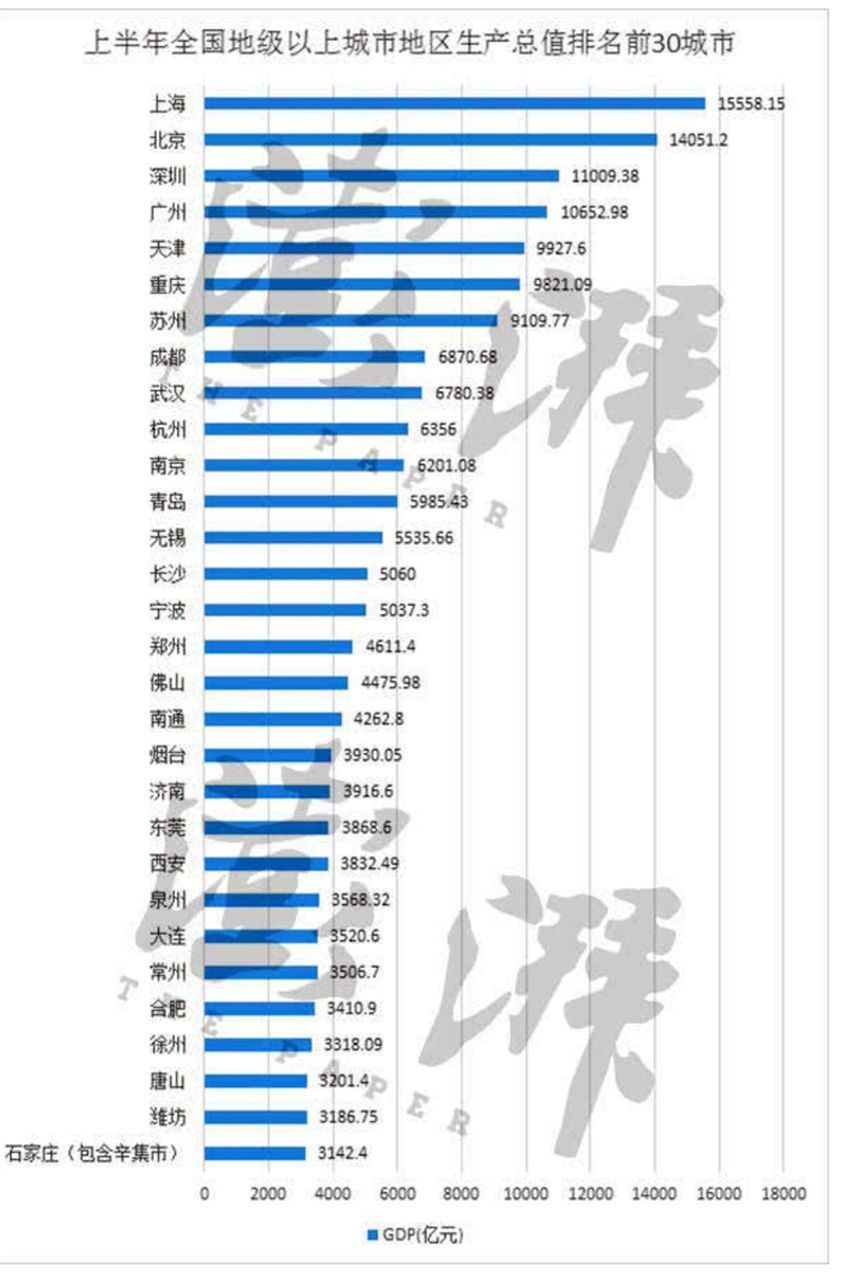 全国经济总量前三十名_豪车排名前三十名标志(2)