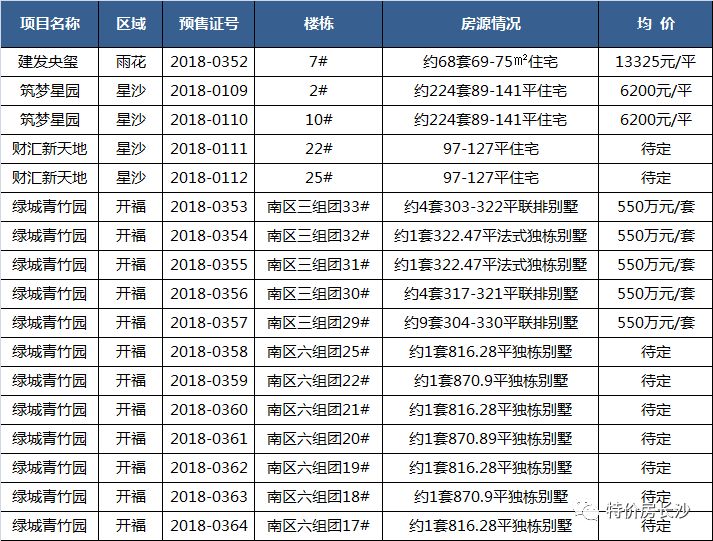 现役军人由什么进行人口普查登记_人口普查(3)