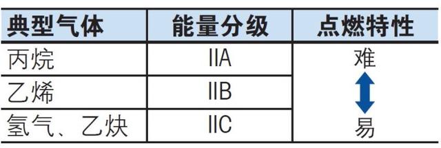 危险区域防爆法规与标准解析