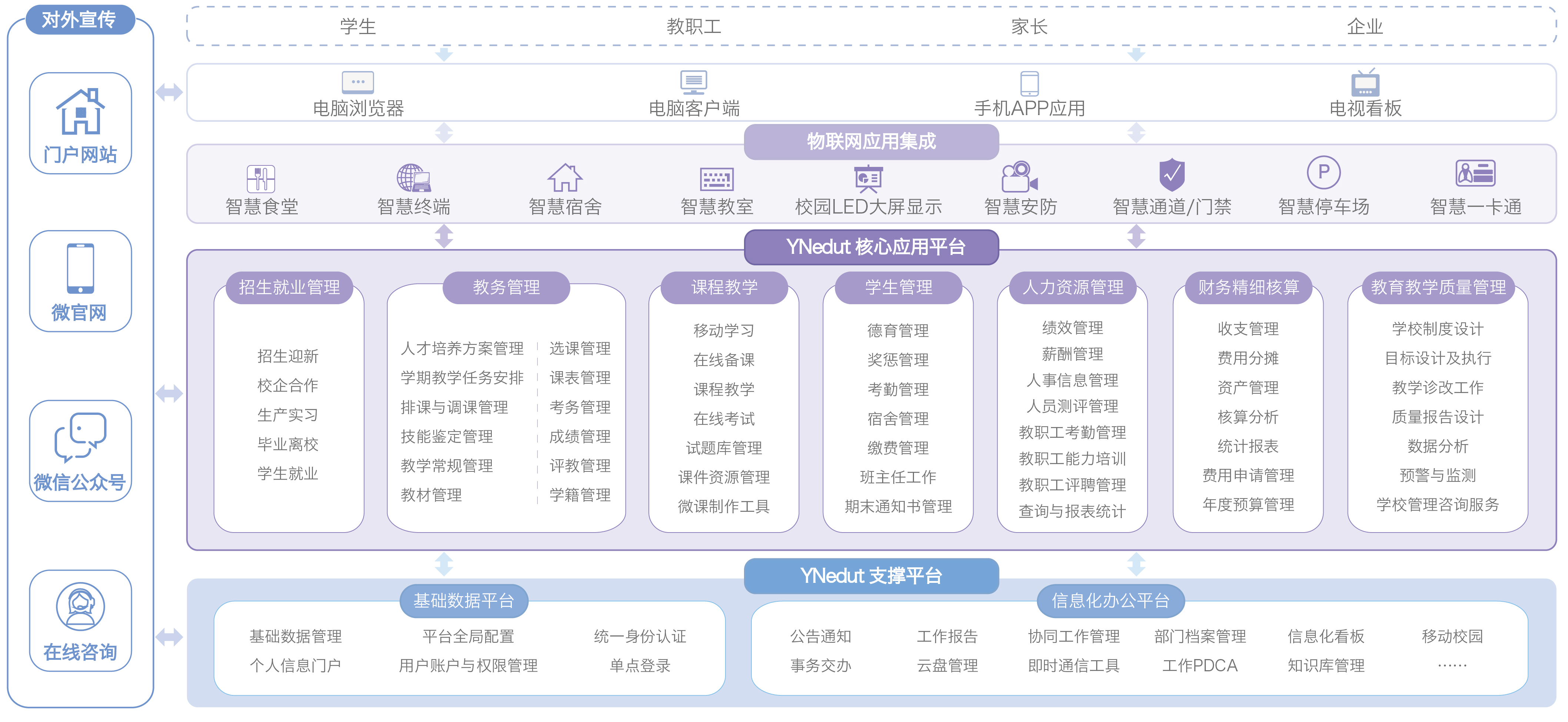 【智慧校园平台】技工学校信息化系统提升学校教学和办公效率