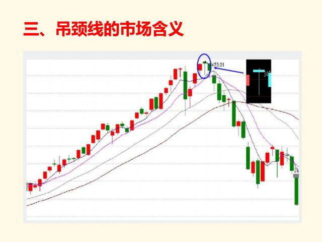 第九讲丨经典k线组合锤子线与吊颈线