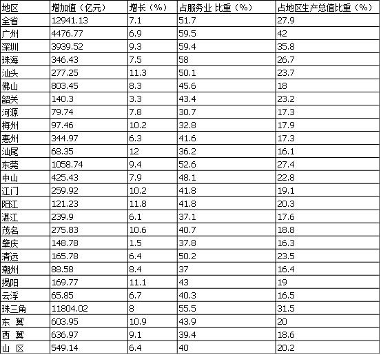 云浮各县gdp_云浮市zf工作报告(2022年1月12日李庆新)(2)