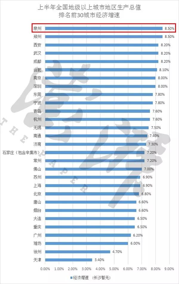 福建省经济总量今年上半年排名_福建省上杭二中照片(3)