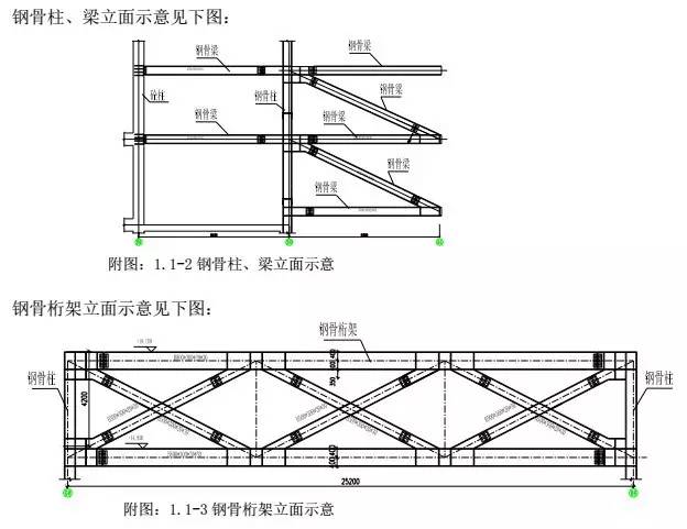 钢骨柱,梁工程吊装专项施工方案