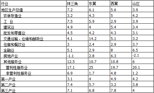 云浮gdp为_云浮地图(3)