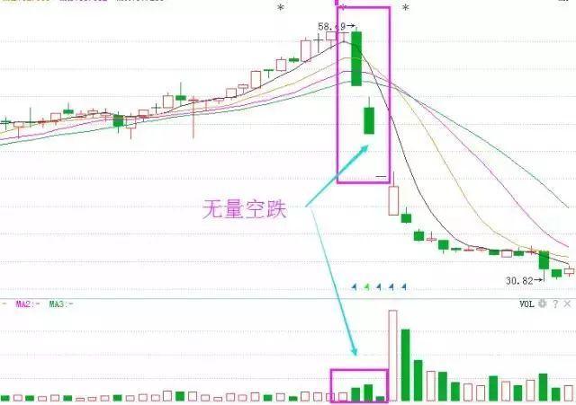 人口缩量_缩量上涨图解(3)