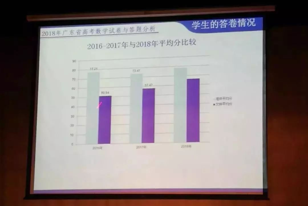 2018高考各科平均分出来了！各科试题失分原因汇总分析！