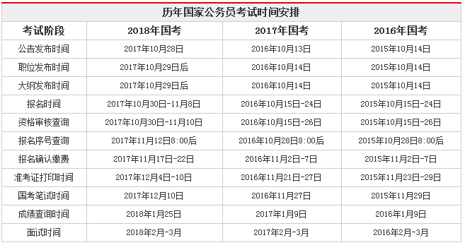2019国家公务员考试历年时间安排表