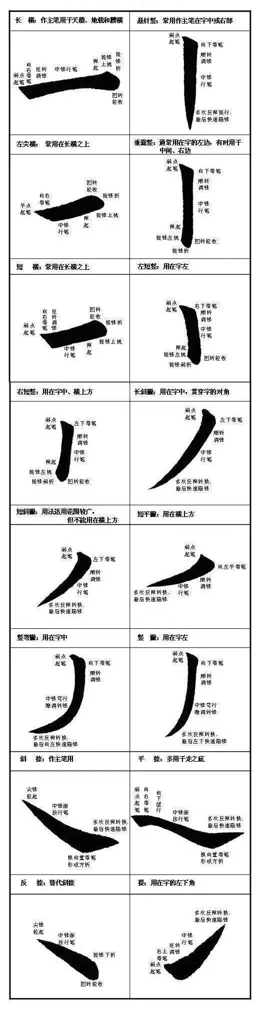 附:楷书笔画书写示范及用法