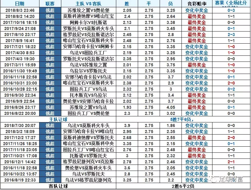 竞彩足球让球胜平负进阶指南