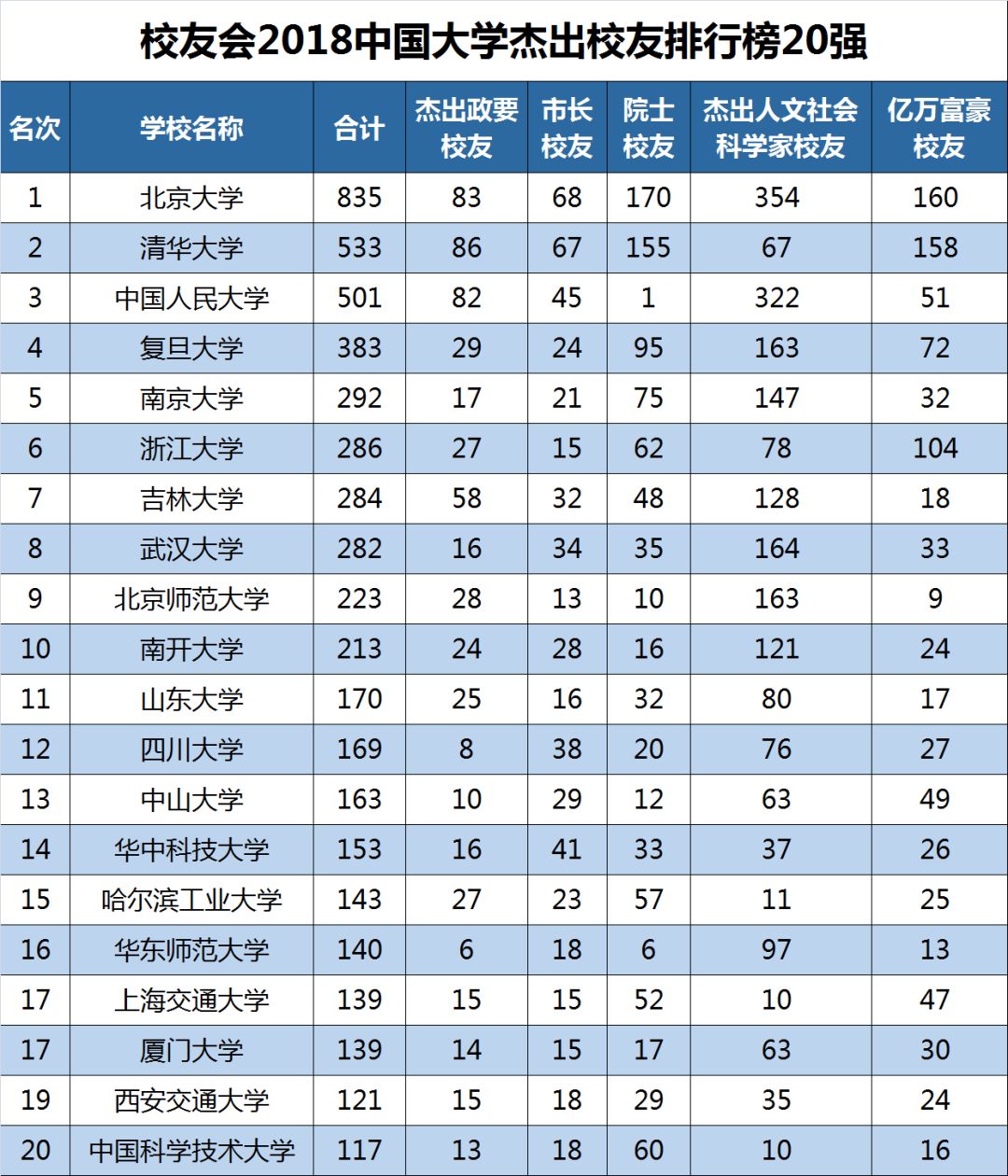 各城市人口亿万富豪排名_各省人口排名(2)