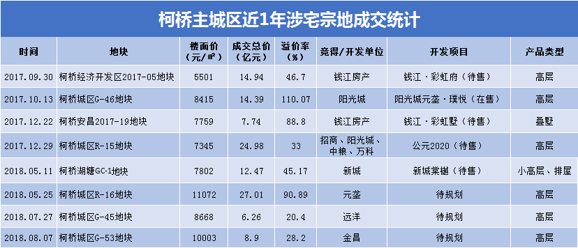 柯桥统计人口_绍兴市柯桥区地图