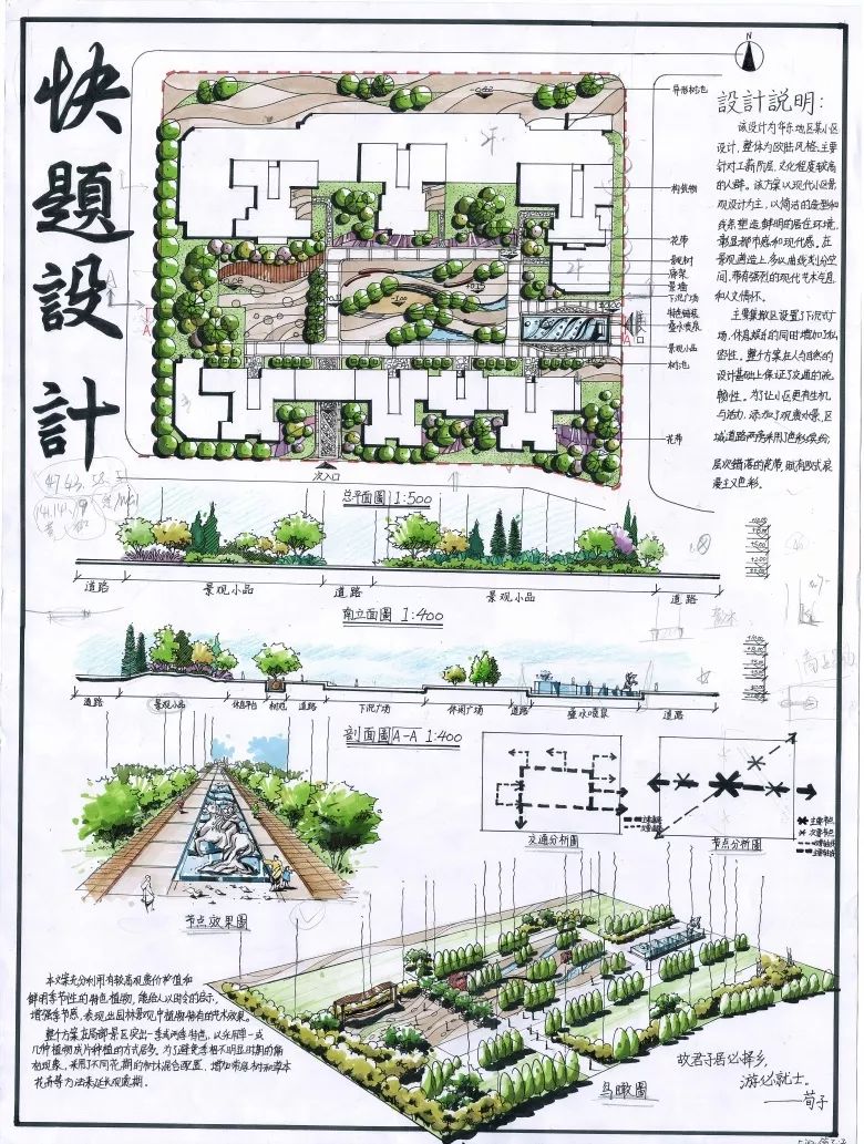 学员通过不同绿地类型不同场地尺度的真题练习,在满足快题要求的基础