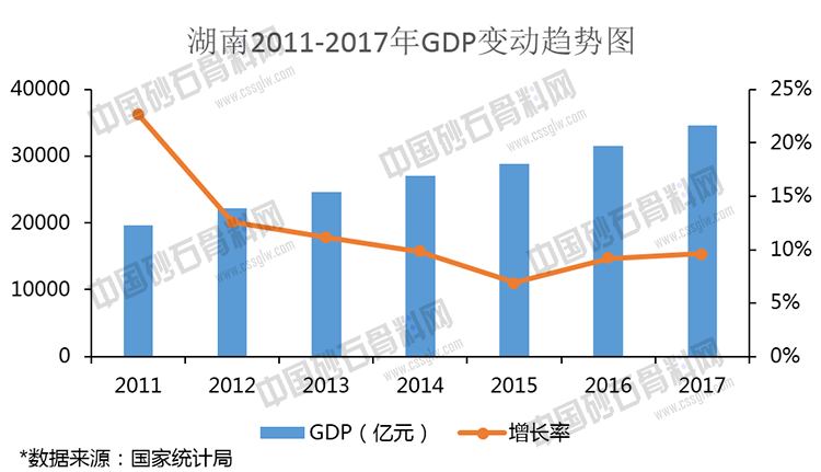 湖南省的gdp(3)