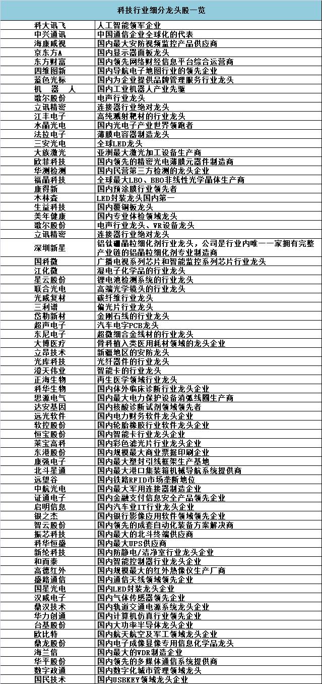 突发利好,A股拯救世界,稀缺性科技龙头股名单