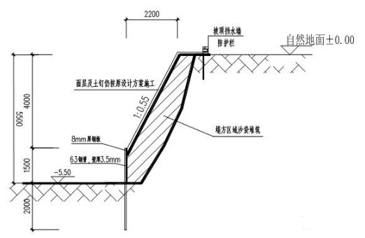 案例讲解,基坑边坡塌方的处理措施