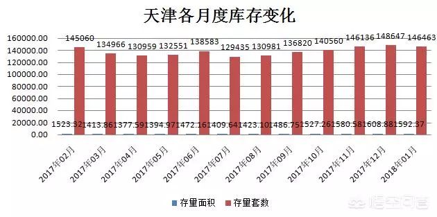 天津人口走势_统计年鉴2021公布的最新人口数据,有哪些值得关注的内容