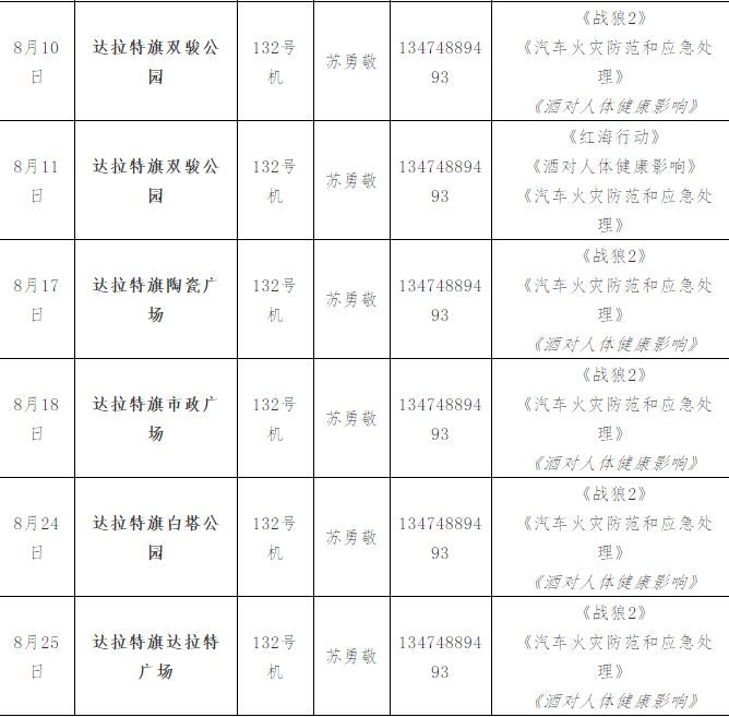 鄂前旗GDP(2)