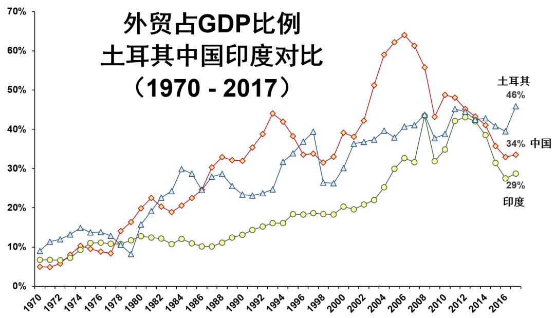 外贸占gdp_我国宏观经济的结构性失衡对 双顺差 的影响研究