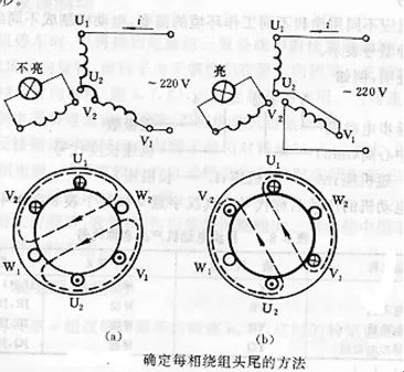 当电动机空载时,转子转速接近于旋转磁场的同步转速,两者之间相对