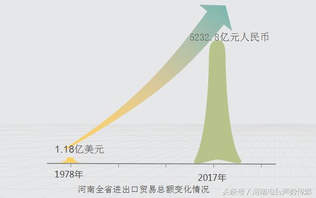 改革开放40年河南取得了哪些成就?这些数据告诉你