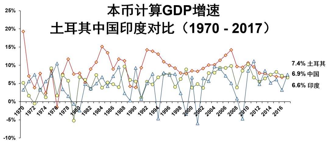 印度中国49年后GDP_哈佛预测8年后印度经济赶超中国 商务部是这么回应的(2)