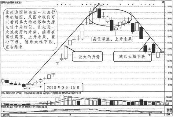 人本原理的例子_企业管理的人本原理(3)