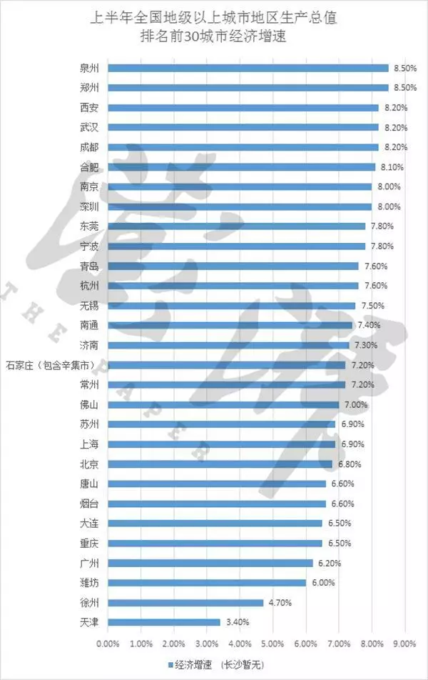 吉安占全国gdp总值的百分之几_苏联经济实力最强的时候国内生产总值 GDP 是美国的百分之多少(2)