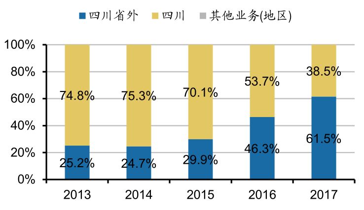 中国城市gdp变化趋势图_一文看懂中国城市GDP十年走势(2)