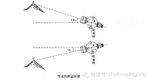 竖直角测量的原理_竖直角测量方法(3)