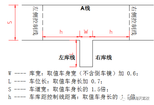 机动车驾驶人培训场内项目:倒车入库