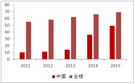 什么是人口机械增长_机械基础轴是什么(3)