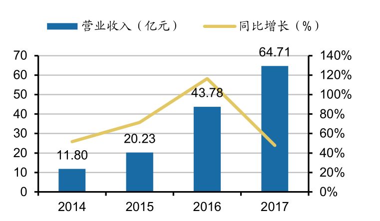 中国城市gdp变化趋势图_一文看懂中国城市GDP十年走势(2)