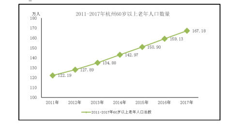 前后我国老年人口将达到峰值_老年微信头像(3)