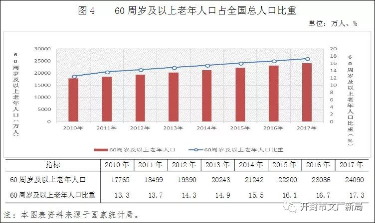 2040年60岁以上人口占比(3)