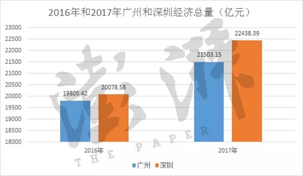 经济总量是衡量一个地区_怀孕一个月肚子图片