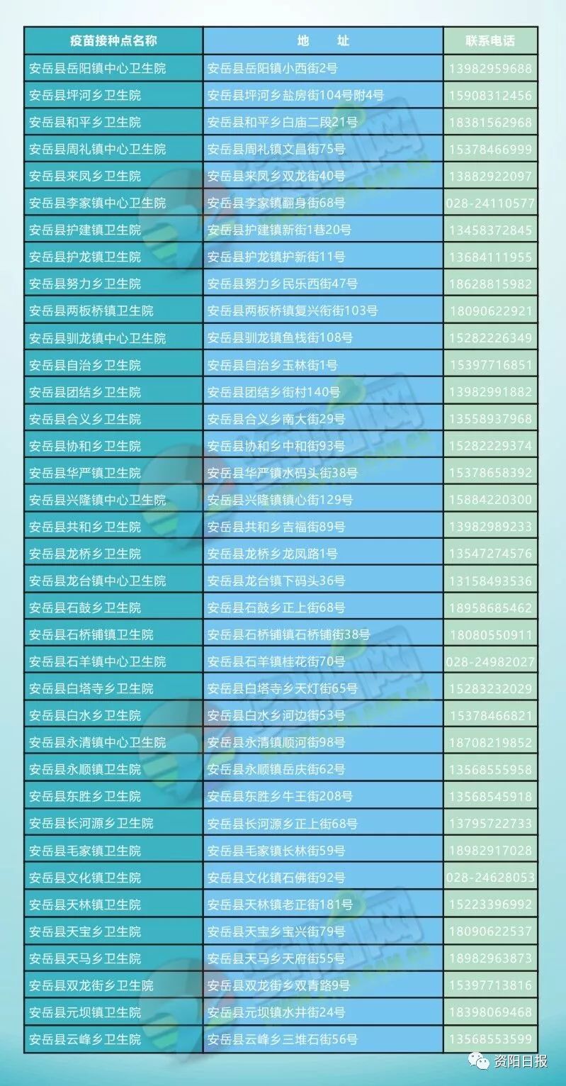 资阳市狂犬疫苗接种点全公开