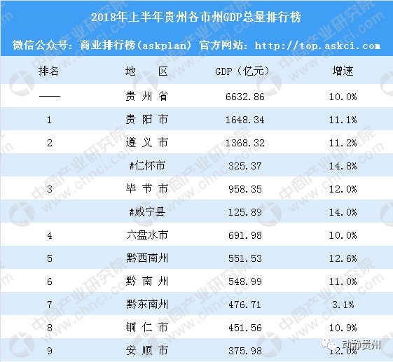 黔东南州gdp_黔东南州地图