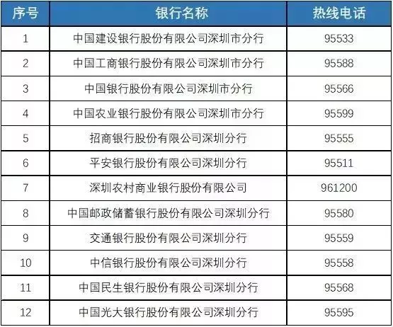 人口普查自助填报码_人口普查(3)