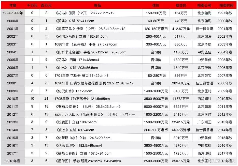 僧姓人口数量(3)