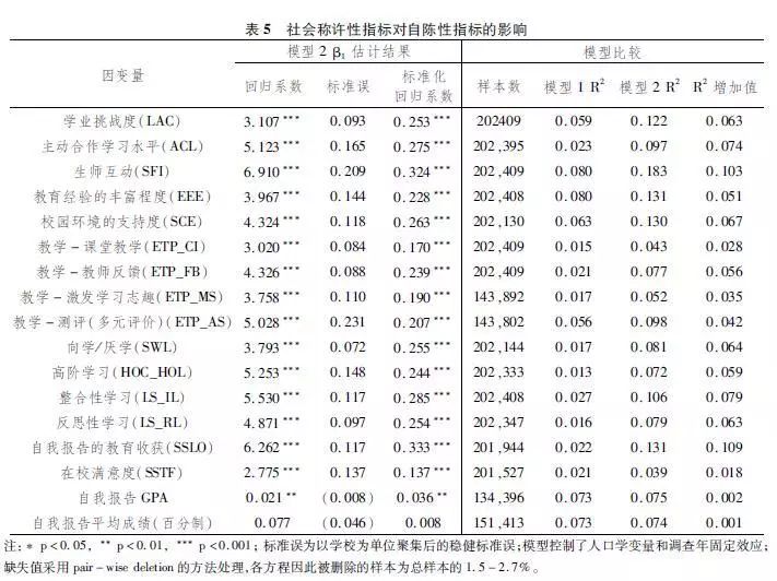 人口变量问卷_调查问卷(2)