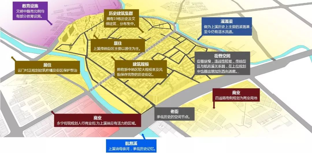 弈实践丨城市更新中的发展更新浙江上溪历史街区保护与发展规划