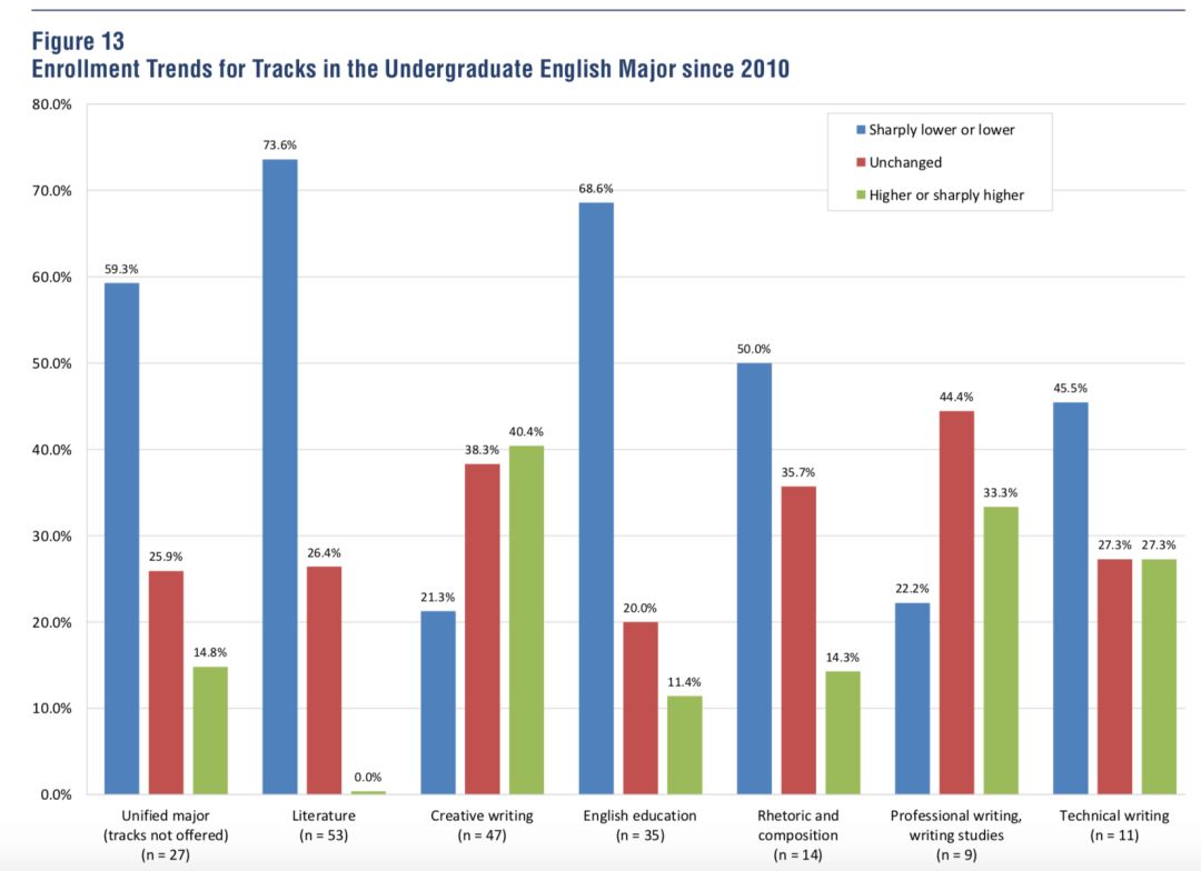 英语国家人口_英语八级的中国人和地道的美国人谁英语好(2)