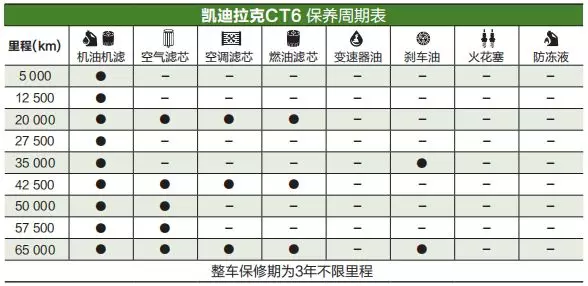 养车成本:凯迪拉克ct6 沃尔沃s90 捷豹xfl 哪个小众豪华品牌养车