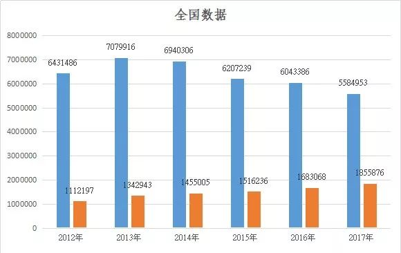 2018中国各省人口_2018中国各省人口图鉴 向大城市集中 -2018中国人口图鉴 2018年(3)