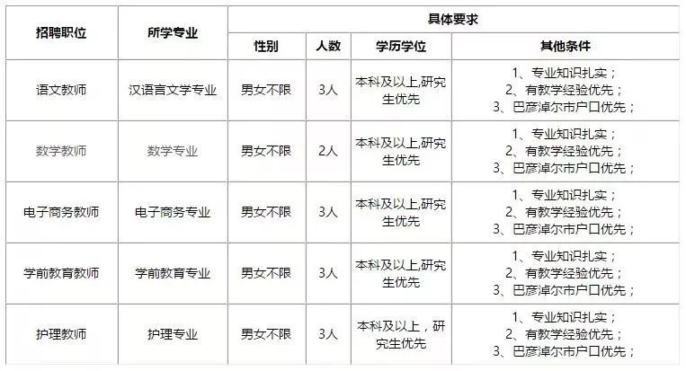 徐氏人口数量_中国人口数量变化图(2)