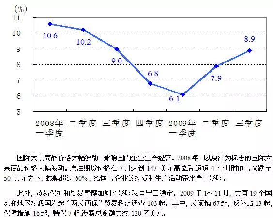 哪些资产会随GDP增长而增长_成都和重庆谁是西部老大 邀你投票