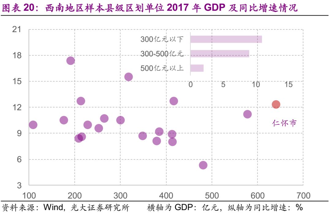 容桂gdp有没有500亿_顺德容桂渔人码头