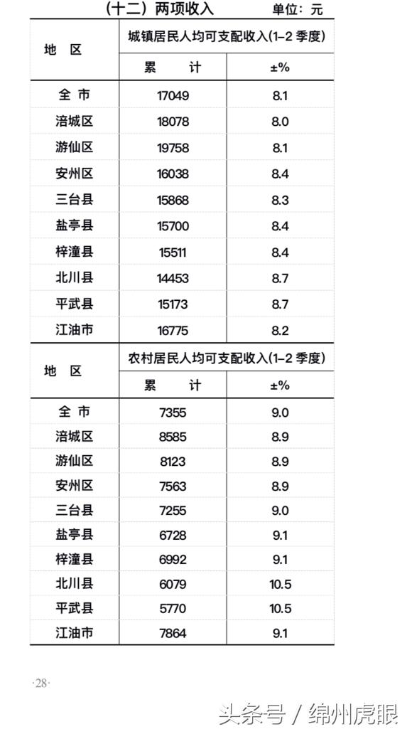 绵阳科学城gdp有多少_绵阳科学城新区规划图